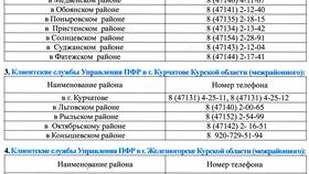 Как работает прием документов в пенсионном фонде в Магнолия