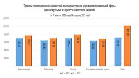 Как рассчитать среднемесячную заработную плату за год в Магнолия