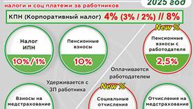 Как рассчитывается подоходный налог с заработной платы в Магнолия