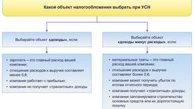 Как считать налог по системе 