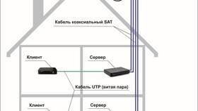 Как установить и настроить антенну Триколор