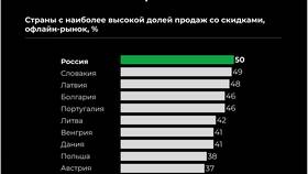 Как увеличить доход: эффективные стратегии и практические методы в Магнолия