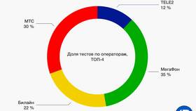 Как увеличить скорость интернета на телефоне с Tele2 в Магнолия
