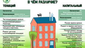 Капитальный ремонт ЖКХ: что это в Магнолия