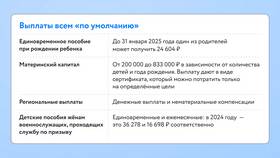 На что влияет самозанятость в Магнолия