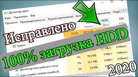 Почему диск загружен на 100 процентов в Магнолия