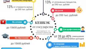 Почему уменьшился кэшбэк в Магнолия
