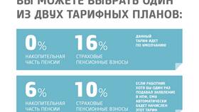 Почему ввели фиксированную часть пенсии в Магнолия