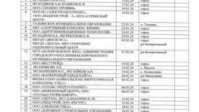Порядок обмена телеграммами в ОАО