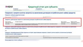 Зачем устанавливать запрет на кредиты в Магнолия