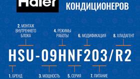 Значки на сплит-системе: расшифровка обозначений в Магнолия