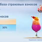 Как уплачиваются страховые взносы
